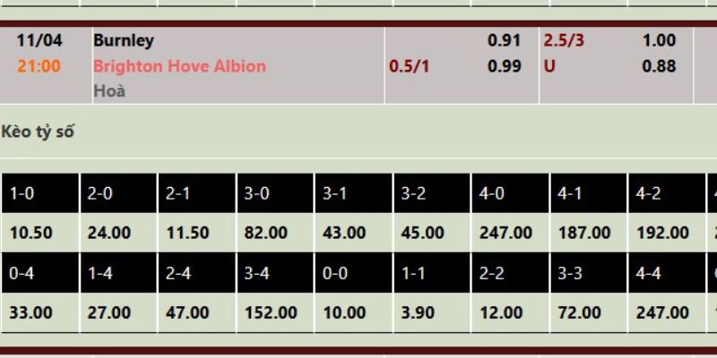 Nhận Định Bóng Đá Burnley Vs Brighton 21:00 Ngày 11/4 4 Soi kèo trận đấu ngày 11/4 tại Premier League